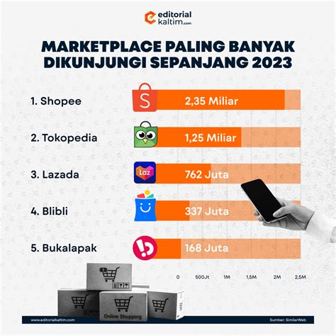 Best Shopee Proxies of 2023 .